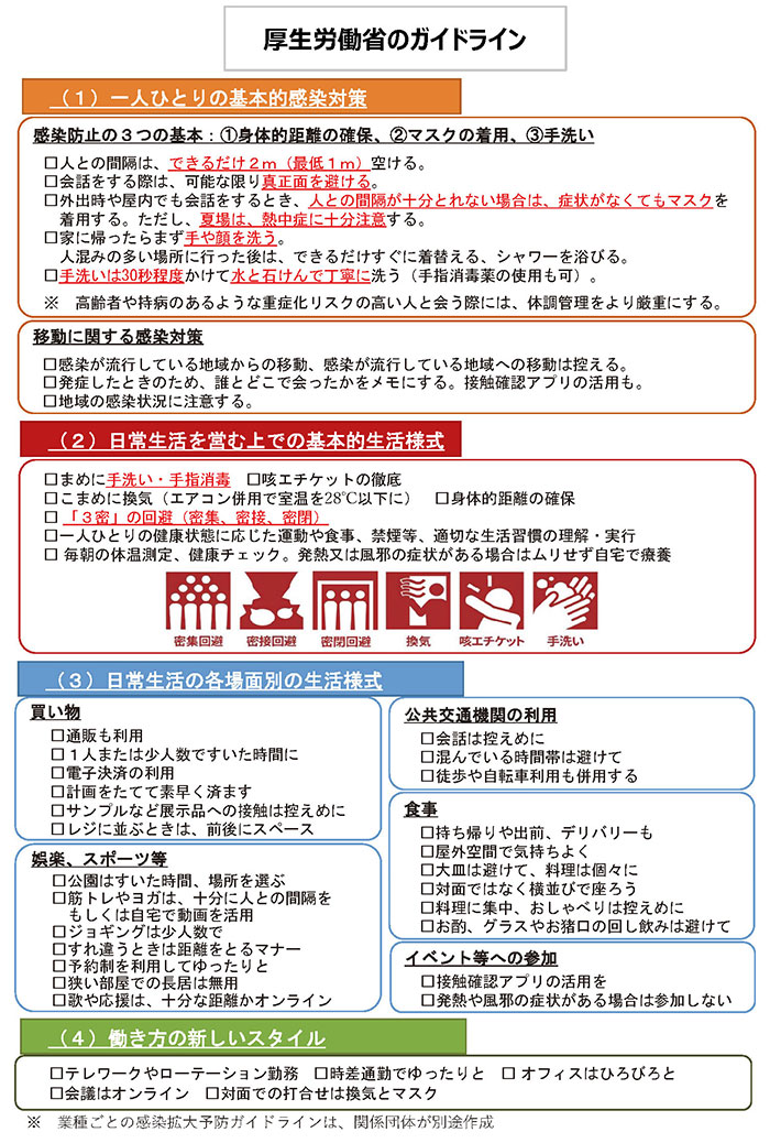 厚生労働省のガイドライン